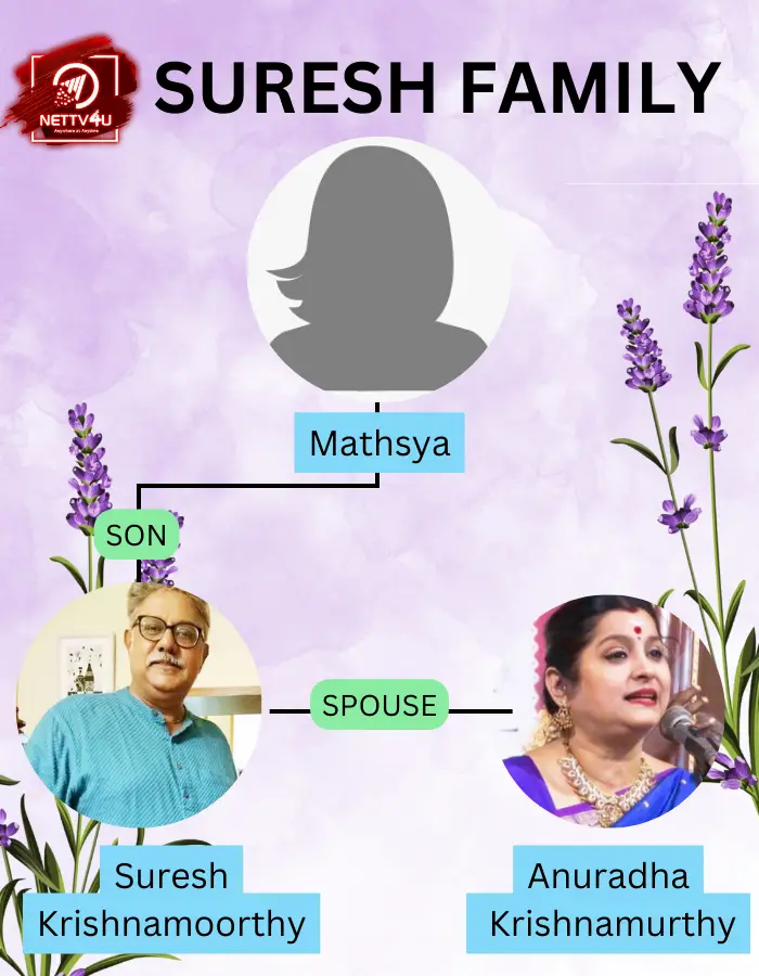 Suresh Krishnamoorthy Family Tree
